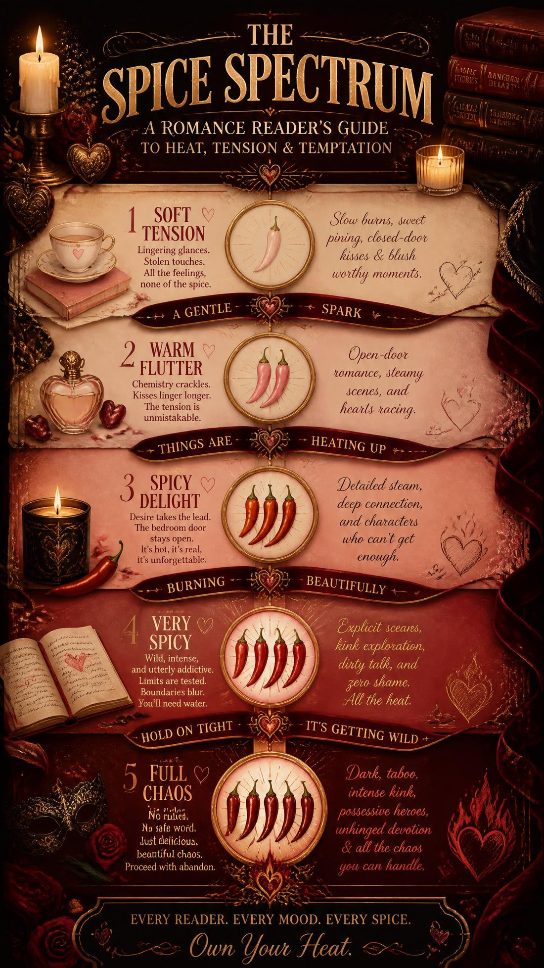 The Spice Spectrum: A Romance Reader's Guide to Heat, Tension & Temptation